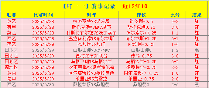 免费共享场,万名小学生,校外公益游,即时比分,比分直播,足球比分直播,球探体育