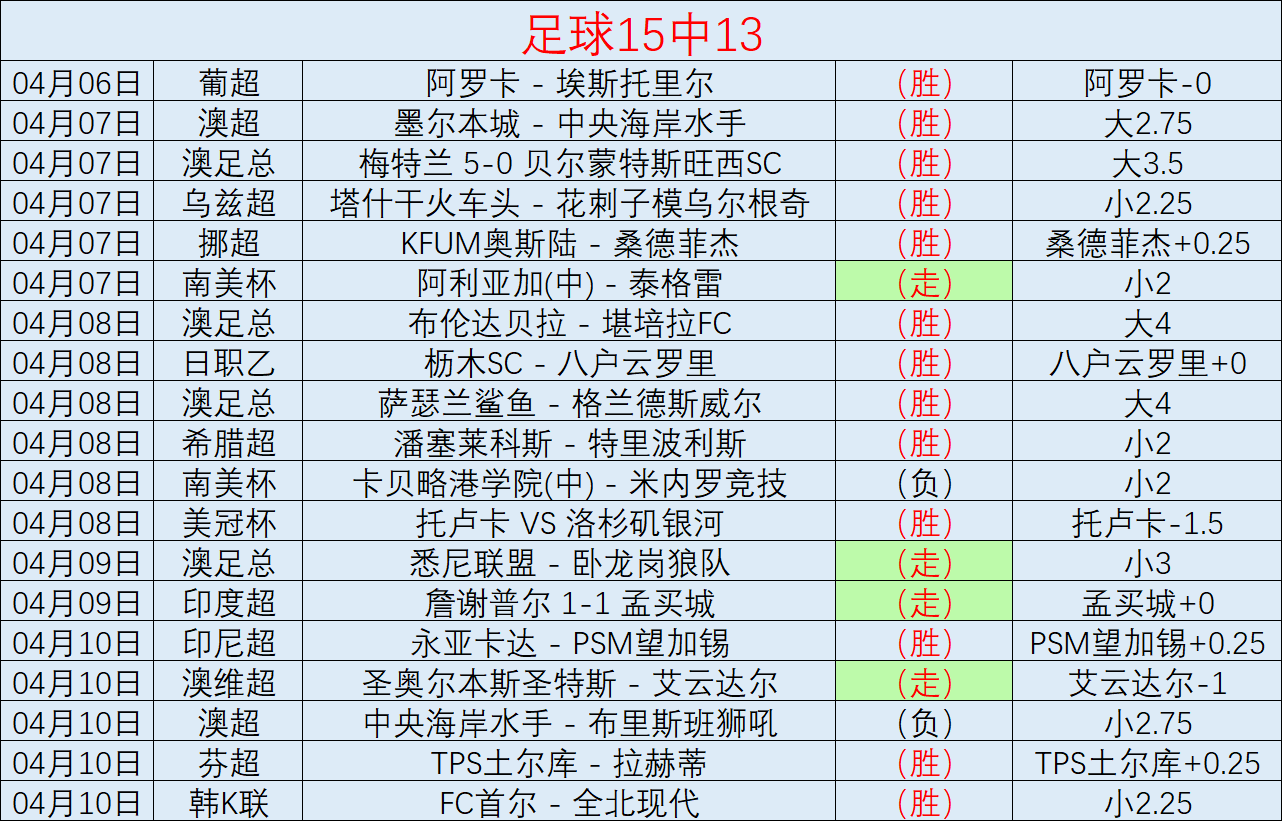 欧篮联拜仁,里昂,期号专家推,即时比分,比分直播,足球比分直播,球探体育
