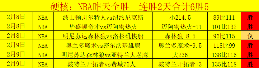 球探体育比,资讯,球探体育比分,即时比分,比分直播,足球比分直播,球探体育