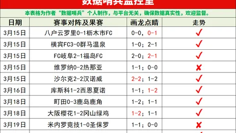 大乐透期号专家质合分析：利兹联能否获胜